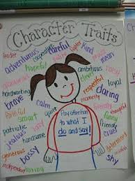 Character Traits Poster Ela Anchor Charts Reading Anchor