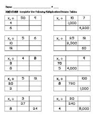 Children will pick up a whole range of skills through playing games naturally and informally. Multiplication Puzzle Grade 3 Worksheets Teaching Resources Tpt