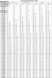 Swim Training Swim Training Pace Calculator