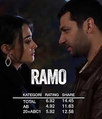 Show tv izleyenlerinin severek takip ettiği ramo dizisinde final zamanı geldi. Ramo Ne Zaman Final Yapacak Kac Bolum Yayinlanacak