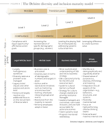 Facility coordination) occurs upon approval of the type of training required. Eight Step Training Model