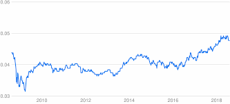 Where to get the best exchange rates. Krw To Php Converter South Korean Won To Philippine Peso Exchange Rates Today Currency Converter