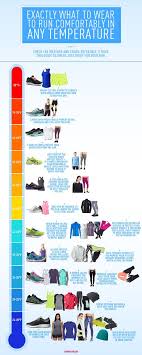 Exactly What To Wear To Run Comfortably In Any Weather
