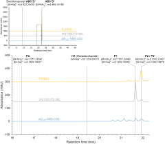 Essential documents for the trial should be supplemented or may be reduced where justified (in advance of trial initiation). Redirecting Substrate Regioselectivity Using Engineered Dn 123 Gbd Cd2 Branching Sucrases For The Production Of Pentasaccharide Repeating Units Of S Flexneri 3a 4a And 4b Haptens Scientific Reports