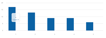 jquery align x axis label in morris bar chart stack overflow