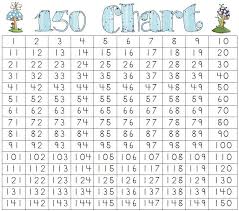 Number Charts 50 100 120 150 And 200 5 Pages Number