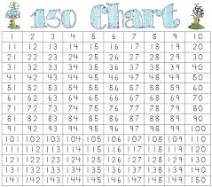 number charts 50 100 120 150 and 200 5 pages number