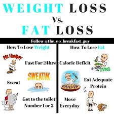 Pin On Weight Loss Motivation