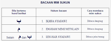 We did not find results for: Rahsia Untuk Pandai Mengaji Dengan Bertajwid Almukhlisin