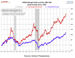 Is The Markets Debt Orgy Reaching Its Climax Ofwealth