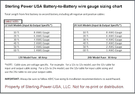 Cable Size Chart Pdf Www Bedowntowndaytona Com