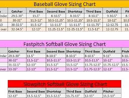 Softball Glove Size Chart Facebook Lay Chart