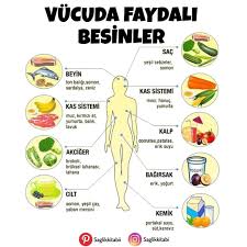 Begenmeyi Unutmayin Saglikla Ilgili Bilgilere Sayfamizdan Ulasabilirsiniz Saglikkitabi Paylasimlarimizi Begeniyorsaniz 2020 Saglik Saglik Ve Fitness Beslenme