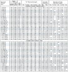 65 timeless thread chart in metric