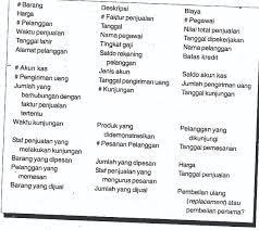 Selalu menyenangkan hati kedua orang tuanya, selalu takut. 28 Foto Kata Fakta Anak Pertama Gambar Tulisan