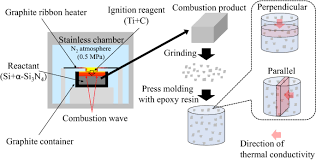 We did not find results for: Improving The Thermal Conductivity Of Epoxy Composites Using A Combustion Synthesized Aggregated B Si 3 N 4 Filler With Randomly Oriented Grains Scientific Reports