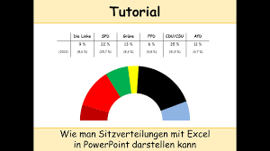 Sitzverteilung Bei Wahlen Erstellen In Powerpoint Mit Excel Tutorial Wahlergebnisse 5 Hurde Youtube