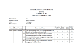Silabus Dan Rpp Kelas 4 Kurikulum 2013 Tahun 2017 2018