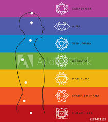 Chakra System Of Human Body Chart Seven Chakra Symbols