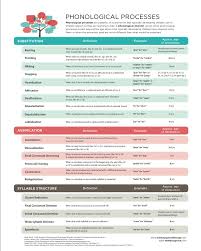 How To Know When Your Child Needs Articulation Therapy The