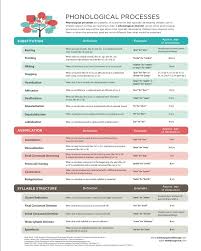 how to know when your child needs articulation therapy the