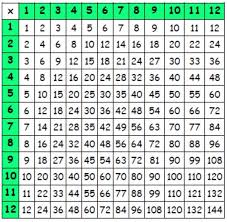 classroom resource 12 x 12 multiplication grid