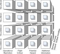 3 disadvantages of atm machines. An Example Atm Information Cube With Geographic Importance And Download Scientific Diagram