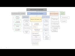 Radiation Application Aerb Atomic Energy Regulatory Board