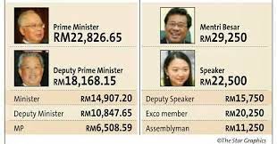 A subreddit for malaysia and all things malaysian. Gaji Perdana Menteri Malaysia 2018