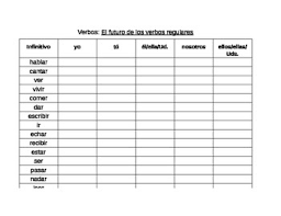 spanish future tense verb charts