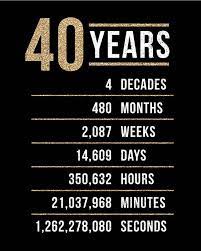 21 best ideas funny 40th birthday quotes for men.birthday is a chance to make people feel loved and also born in mind. 40th Birthday Sign Pack 40th Birthday Printable Signs Cheers To 40 Years Sign Black And Gold Birthday Party Decorations Happy 40th Birthday 40th Birthday Men 40th Birthday Funny