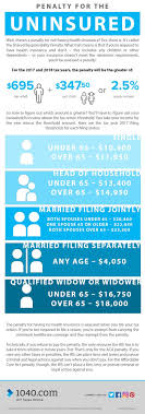 Penalty For The Uninsured Wait There S A Penalty For Not Having Health Insurance Yes Ther Health Insurance Humor Uninsured Supplemental Health Insurance