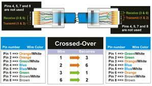 The rcb i installed has 2 breakers; Cat 5 Wiring Diagram Crossover Cable Diagram