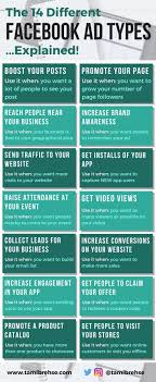 How To Choose A Facebook Ad Objective To Maximize Your Money Social Media Business Facebook Marketing Social Media Strategies