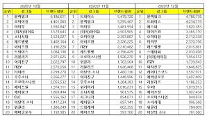 December 2020 Kpop Girl Group Popularity Brand Reputation Rankings