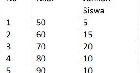Soal barisan dan deret aritmatika. Rangkuman Materi Statistika Smp Mts Kelas 8 Kurikulum 2013 Blognya Pabaiq