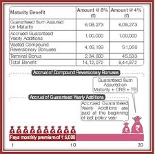 Archipac solicits donations from eligible aia members and contributes to candidates who support all or specific aspects of aia's legislative agenda, which is outlined in aia's policy platform Tata Aia Monthly Insurance Plan Comparepolicy