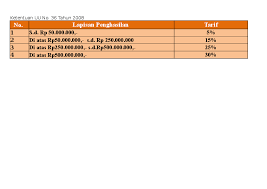 We did not find results for: Xls Serba Serbi Pajak Eda Nurma Academia Edu