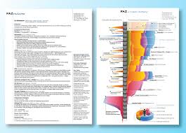 cool infographics: effective