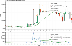 To The Moon Defining And Detecting Cryptocurrency Pump And