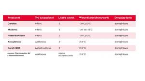 17,703 likes · 678 talking about this. Szczepienia Przeciw Covid 19 W Ramach Nfz Szpital Dworska