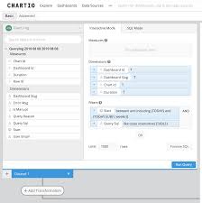 Chartio Faqs Searching Charts By Table Query Usage