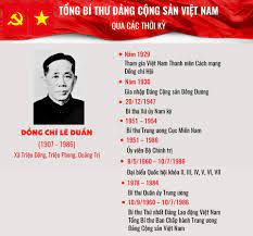 Tổng bí thư đỗ mười đến thăm và làm việc với bộ tư lệnh hải quân nhân dân việt nam ngày 13/5/1995. Infographic Tá»•ng Bi ThÆ° Ä'áº£ng Cá»™ng Sáº£n Viá»‡t Nam Qua Cac Thá»i Ká»³ Thá»i Ä'áº¡i