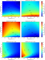 Hashim, with 13 highly influential citations and 45 scientific research papers. Recent Advances In Carbon Capture Storage And Utilisation Technologies A Review Springerlink