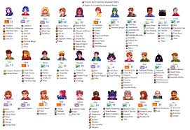 Villager Gift Help Sheet Stardewvalley Stardew Valley Tips Stardew Valley Stardew Valley Fanart