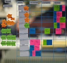 Google Image Result For Http Www Boost Co Nz Blog Wp Content Uploads 2012 04 Scrum Board1 Jpg Scrum Board Kanban Board Kanban