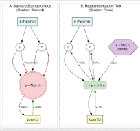 Auto-Encoding Variational Bayes: VAE Paper Summary