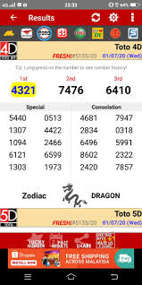 Malaysia 4d This Number Came In First Again Today Facebook