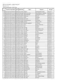 Offre de formation: Langue française Semestre: S1 Année Académique:  20212022 360 UN130120212020370195892020 37019589 ABBED