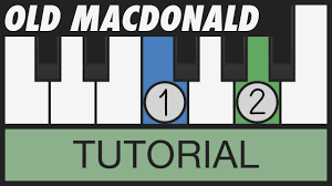 Old macdonald had a farm, abc songs for children, colors, animal names nursery rhymes collection. Old Macdonald Had A Farm Easy Piano Tutorial Youtube